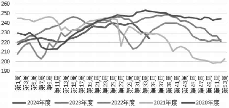 螺纹钢 低位修复