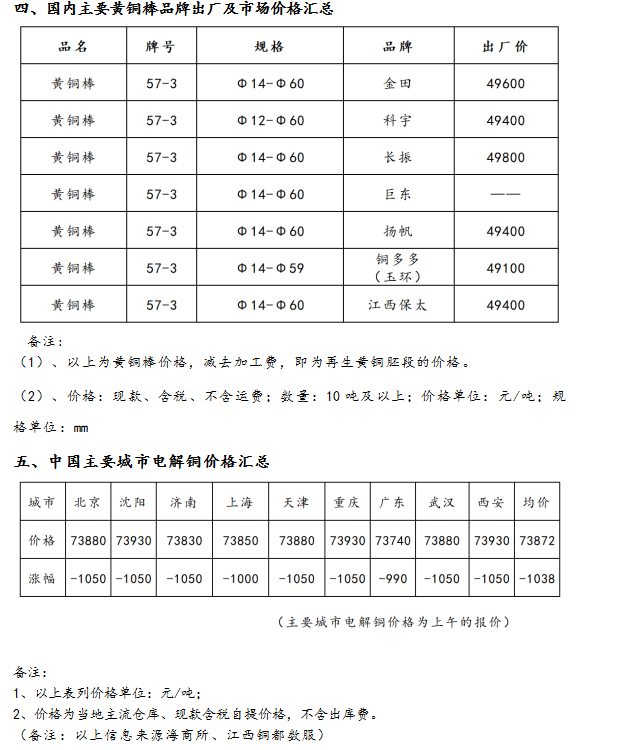 8月29日海商所再生黄铜胚段交易日报