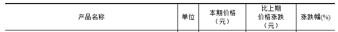 国家统计局：2024年8月下旬色金属价格涨跌不一