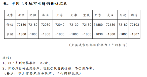 9月4日海商所再生黃銅胚段交易日報