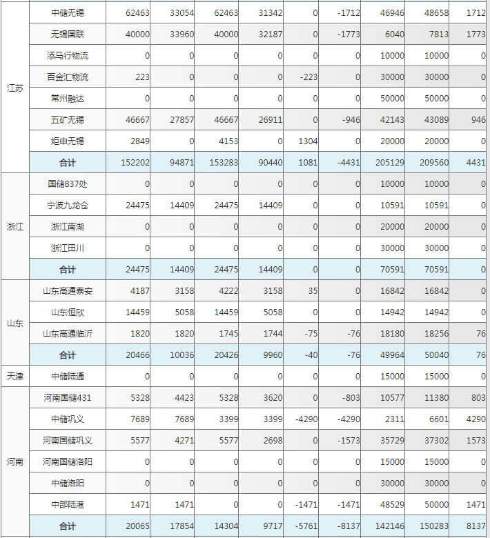 上海期货交易所铝库存周报（9月6日）