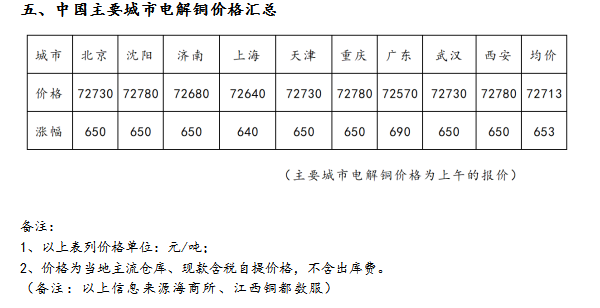 9月6日海商所再生黄铜胚段交易日报