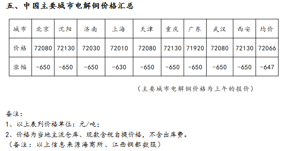 9月9日海商所再生黃銅胚段交易日報