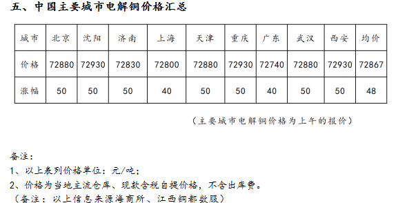 9月11日海商所再生黄铜胚段交易日报