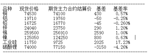 9月13日国内商品基差报告（有色金属）