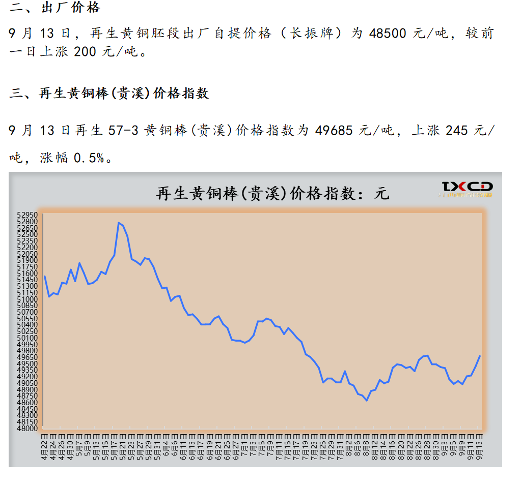 9月13日海商所再生黄铜胚段交易日报