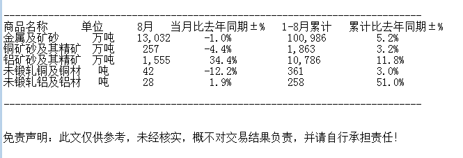 海關總署：中國金屬2024年8月份進口數量