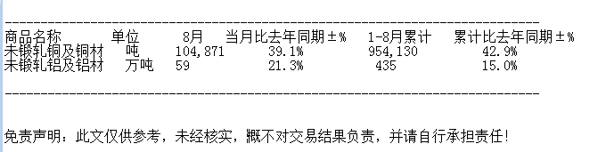 海关总署：中国金属2024年8月份出口数量