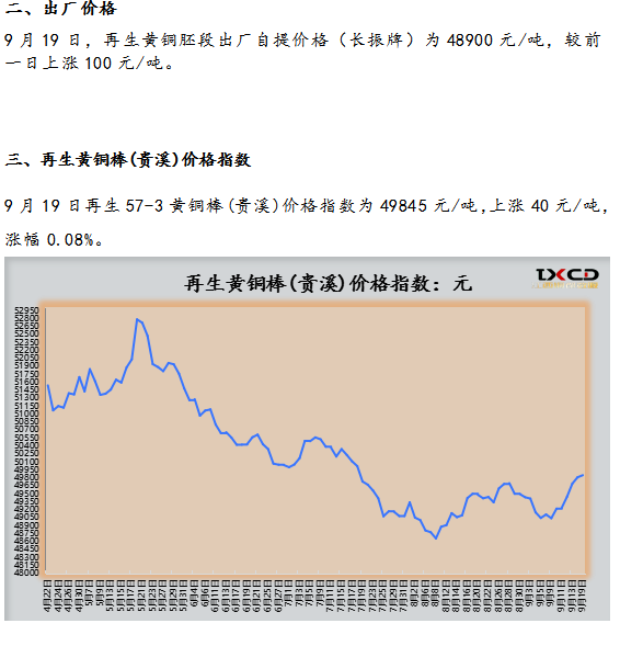 9月19日海商所再生黄铜胚段交易日报