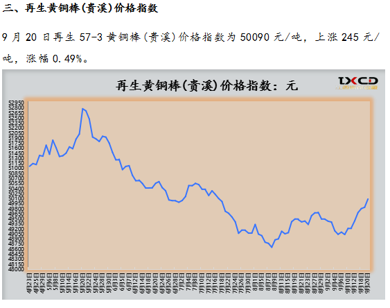 9月20日海商所再生黄铜胚段交易日报