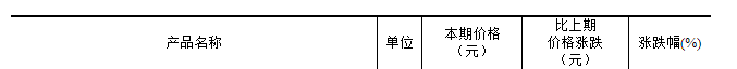 國家統計局：2024年9月下旬色金屬價格上漲