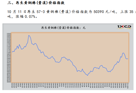 10月11日海商所再生黄铜胚段交易日报