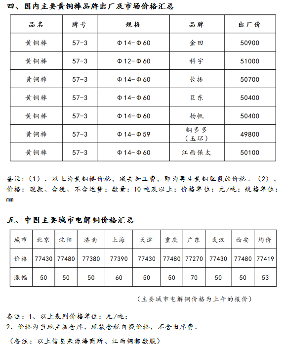 10月11日海商所再生黄铜胚段交易日报