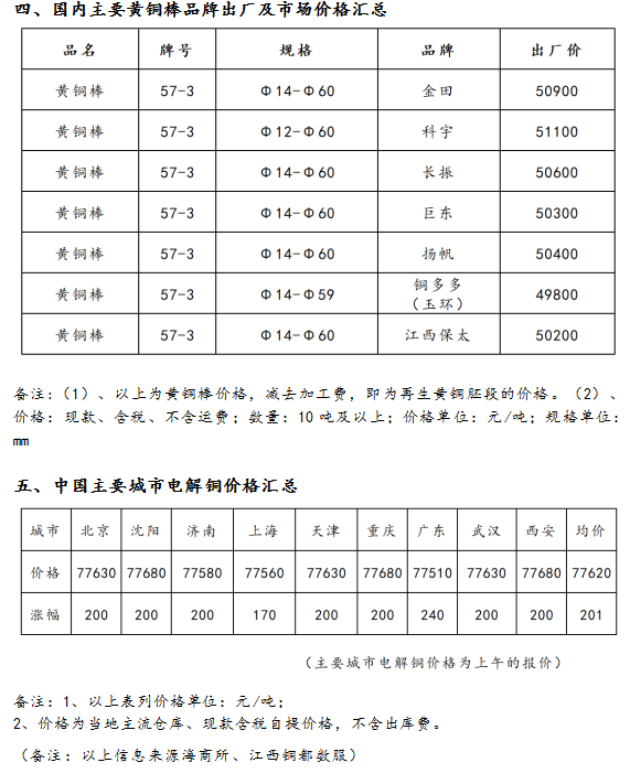 10月14日海商所再生黄铜胚段交易日报