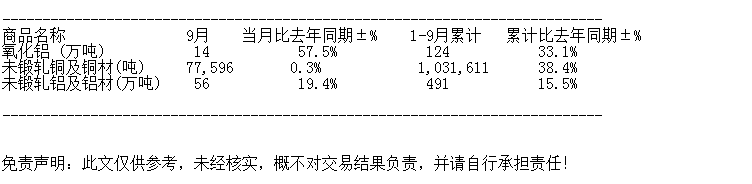 海關總署：中國金屬2024年9月份出口數量