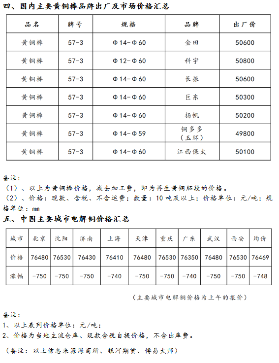 10月18日海商所再生黄铜胚段交易日报