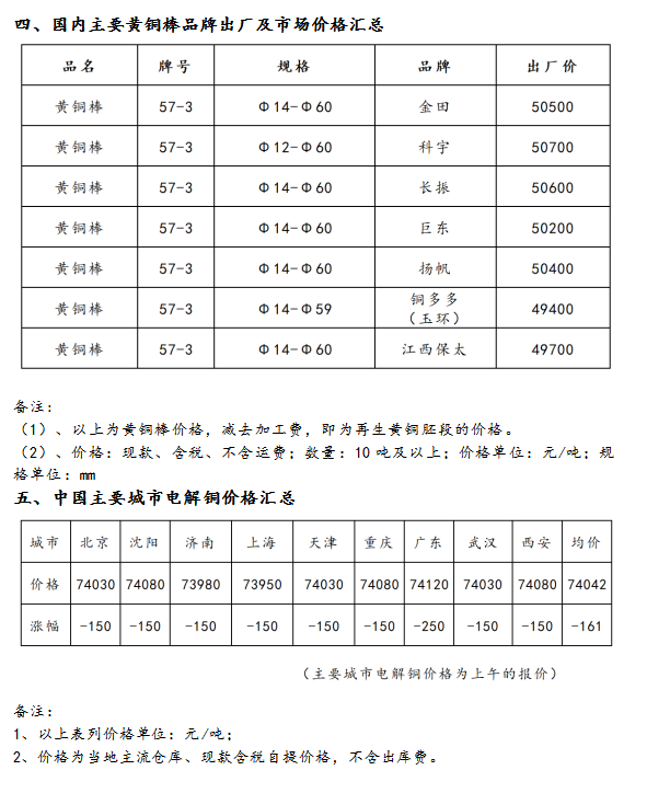 11月18日海商所再生黄铜胚段交易日报