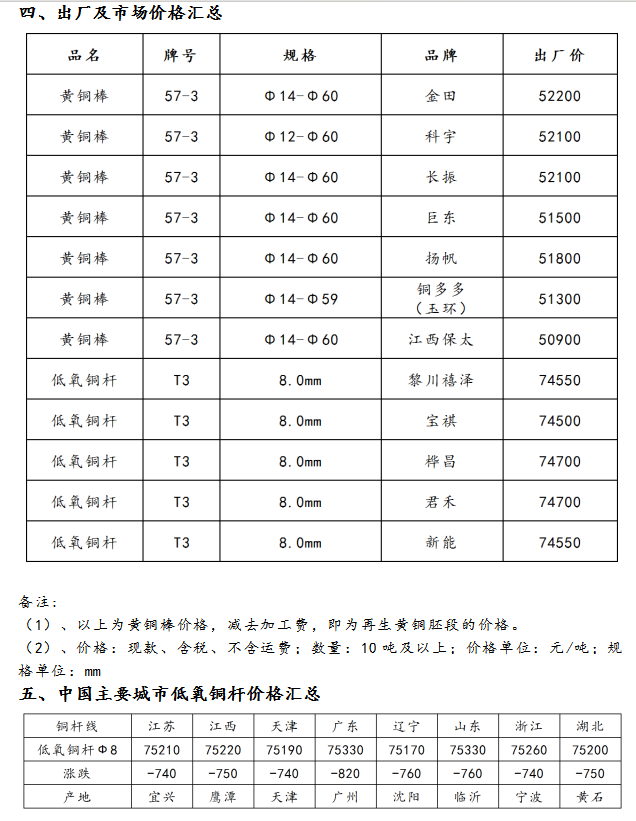 12月13日海商所再生銅品種交易日報