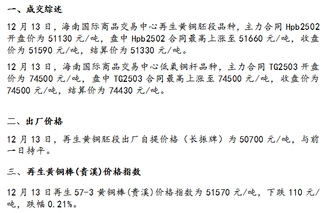 12月13日海商所再生銅品種交易日報