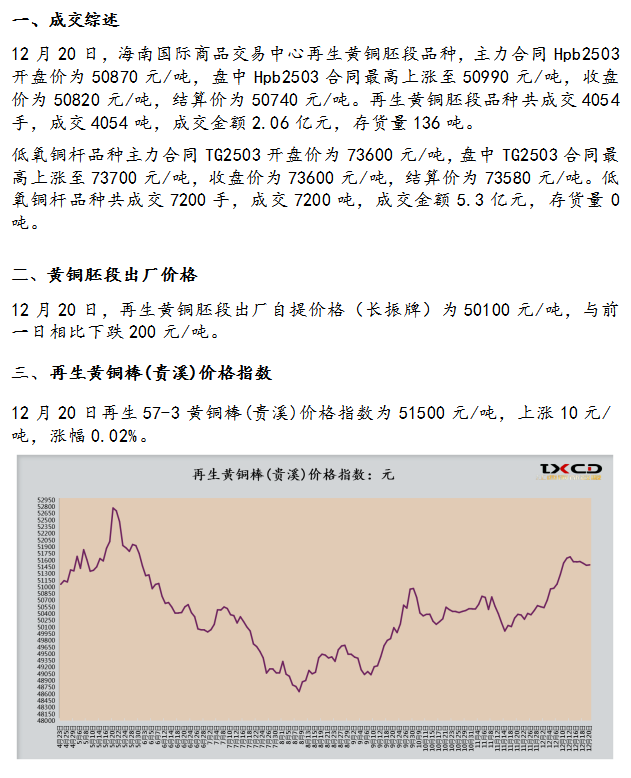 12月20日海商所再生铜品种交易日报