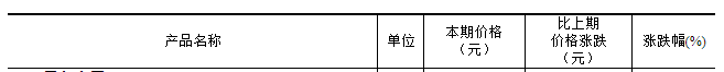 国家统计局：2024年12月中旬色金属价格涨跌不一