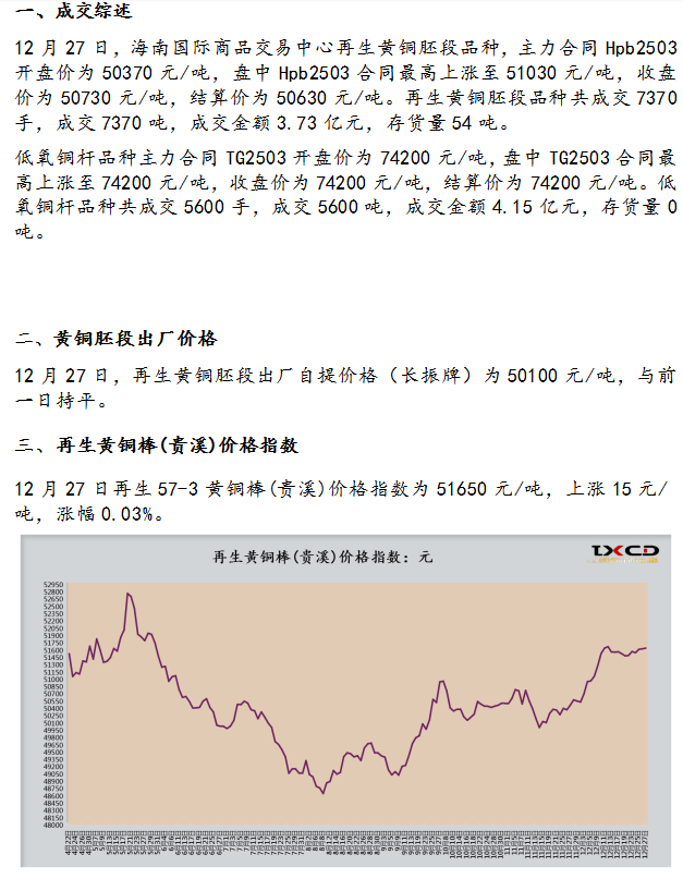 12月27日海商所再生铜品种交易日报