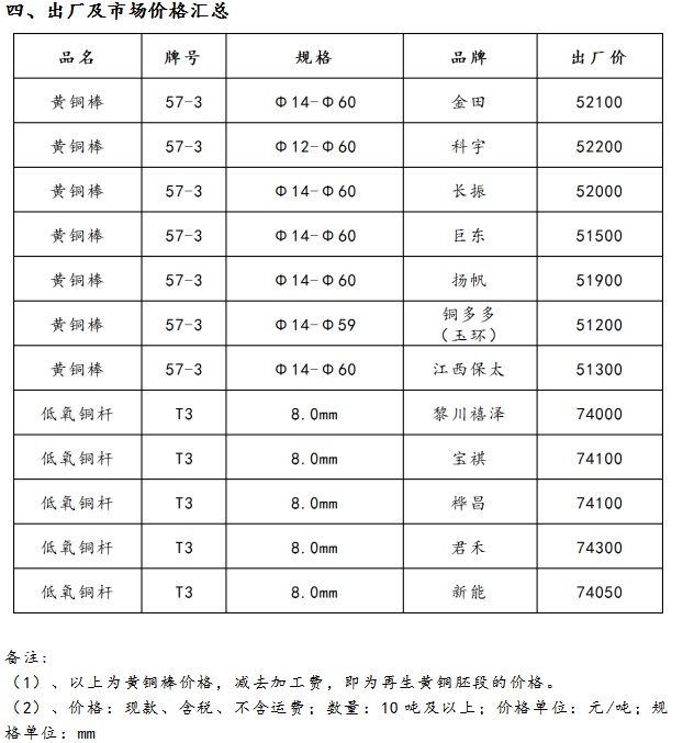 12月27日海商所再生铜品种交易日报