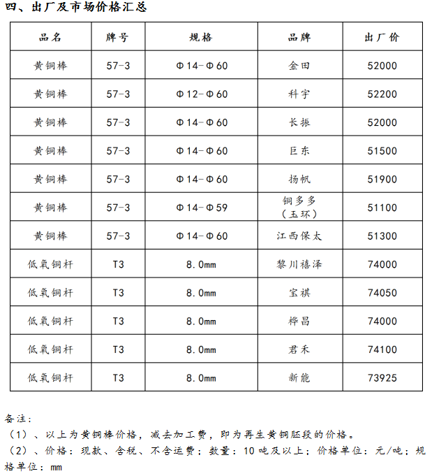 12月30日海商所再生铜品种交易日报