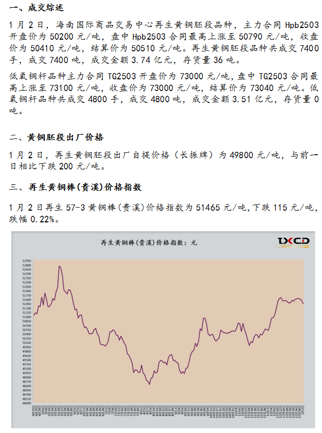 1月2日海商所再生銅品種交易日報