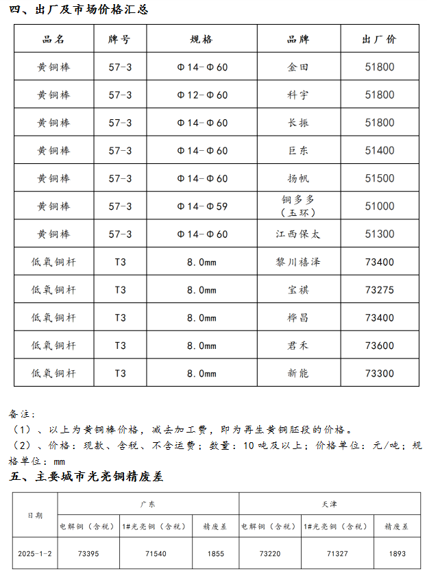 1月2日海商所再生銅品種交易日報