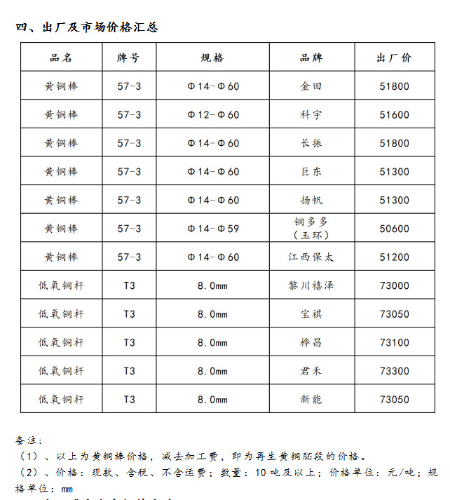 1月3日海商所再生銅品種交易日報