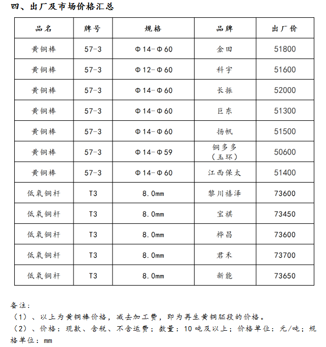 1月6日海商所再生铜品种交易日报