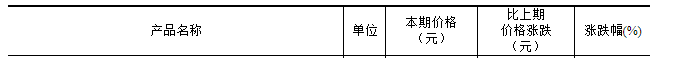 国家统计局：2024年12月下旬色金属价格集体下跌