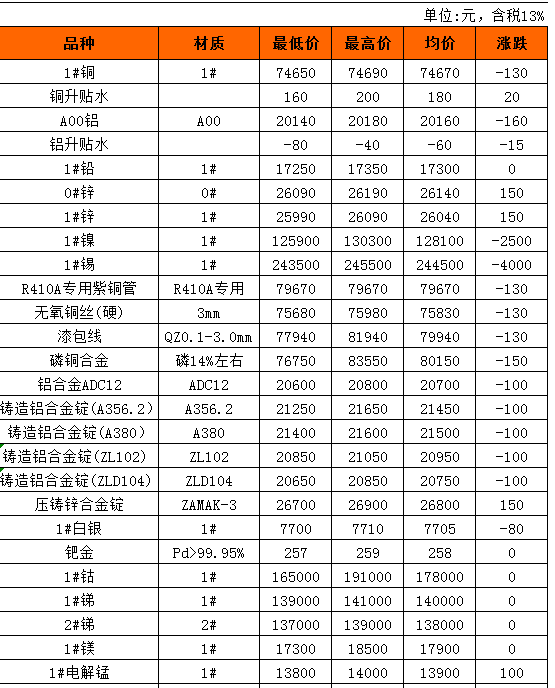 有色金属行情图片